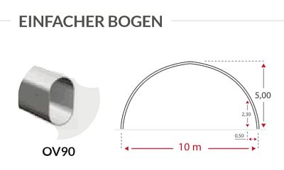 Shelterall Standard 10 Meter Spannweite und Gibelh&ouml;he 5 Meter 90 mm Ovalrohr