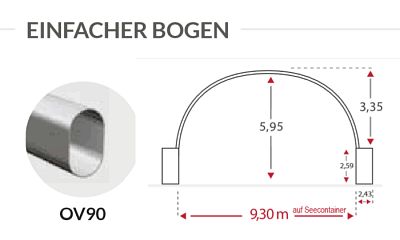 Shelterall Standard mit 9,3 Meter Spannweite und 3,35 Meter Gibelh&ouml;he bei 90 mm Ovalrohr